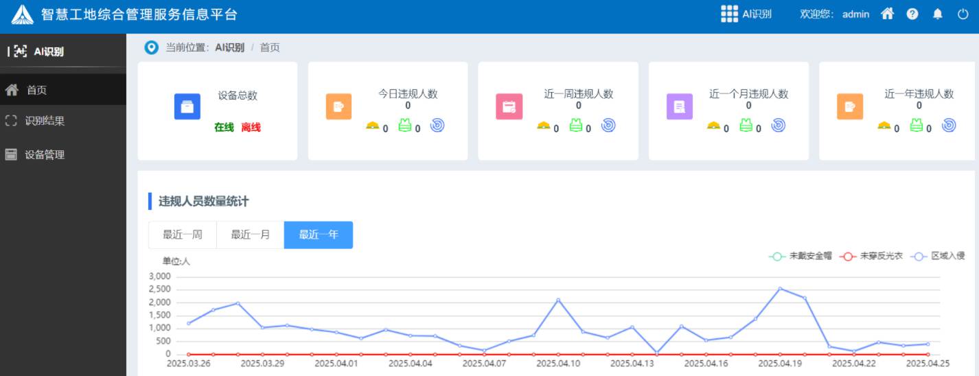 工地ai安全識別系統有哪些組成部分？有什么作用？