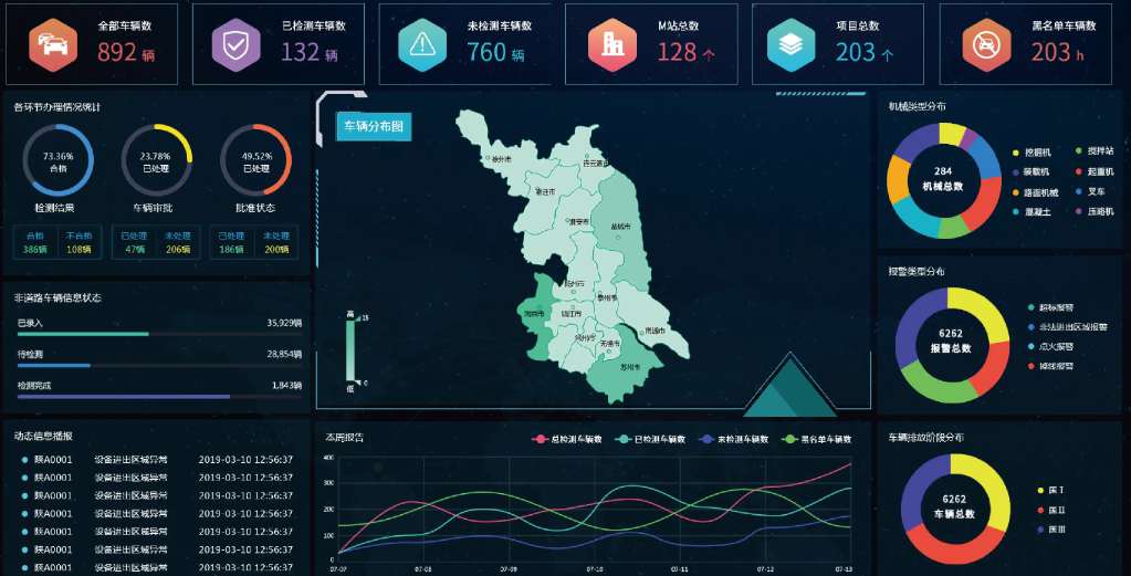 智慧工地監(jiān)管平臺的價值：提高效率，保障安全，推動智能化發(fā)展！