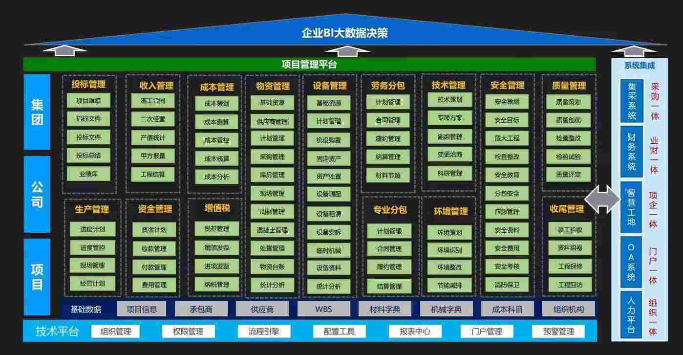 知行華智研發的建設工程項目管理系統對于建筑行業有用嗎？