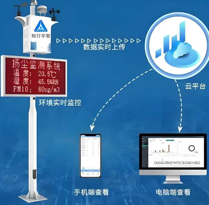 提升施工環保標準！工地揚塵噪音監測系統推薦全解析