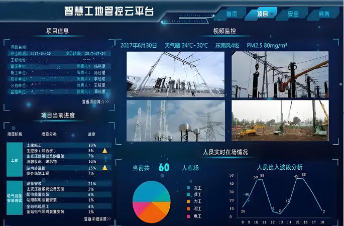 烏魯木齊智慧工地監(jiān)管平臺的最佳選擇：綜合監(jiān)管與高效管理