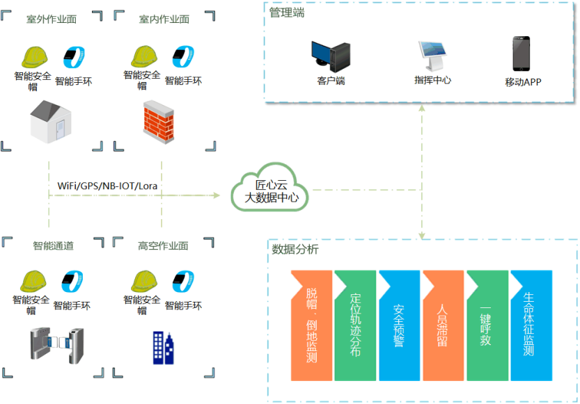 工地人員定位管理系統的功能作用是什么？知行華智