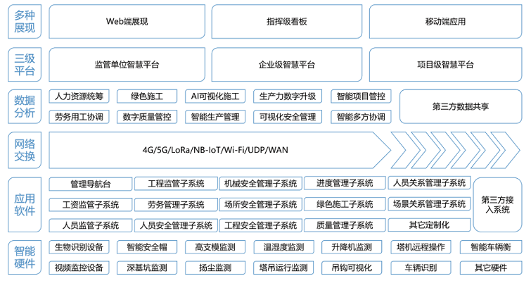 智慧工地是“剛需”，原地踏步只會(huì)被時(shí)代拋棄！