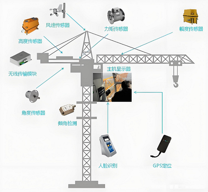 工地塔機監(jiān)測系統全攻略：功能詳解與操作指南
