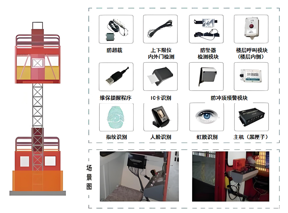 智慧工地中各系統的作用竟然這么多！知行華智