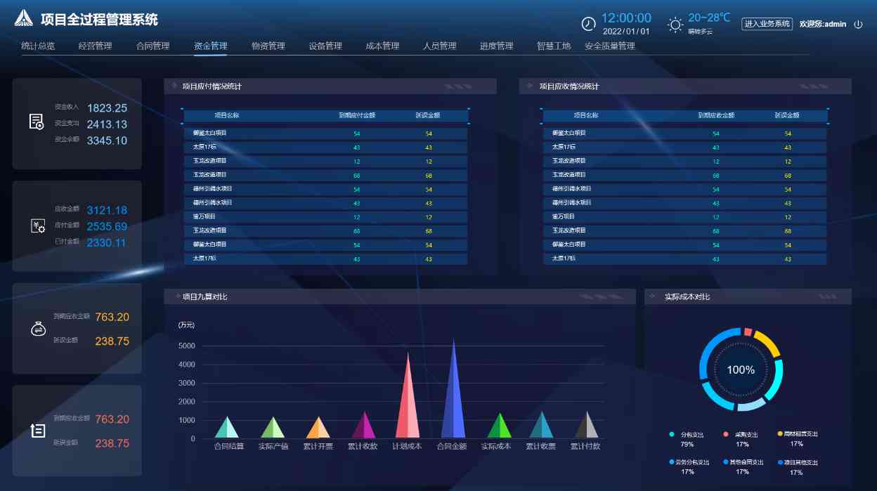 知行華智的建設工程項目管理系統架構包含哪些內容？