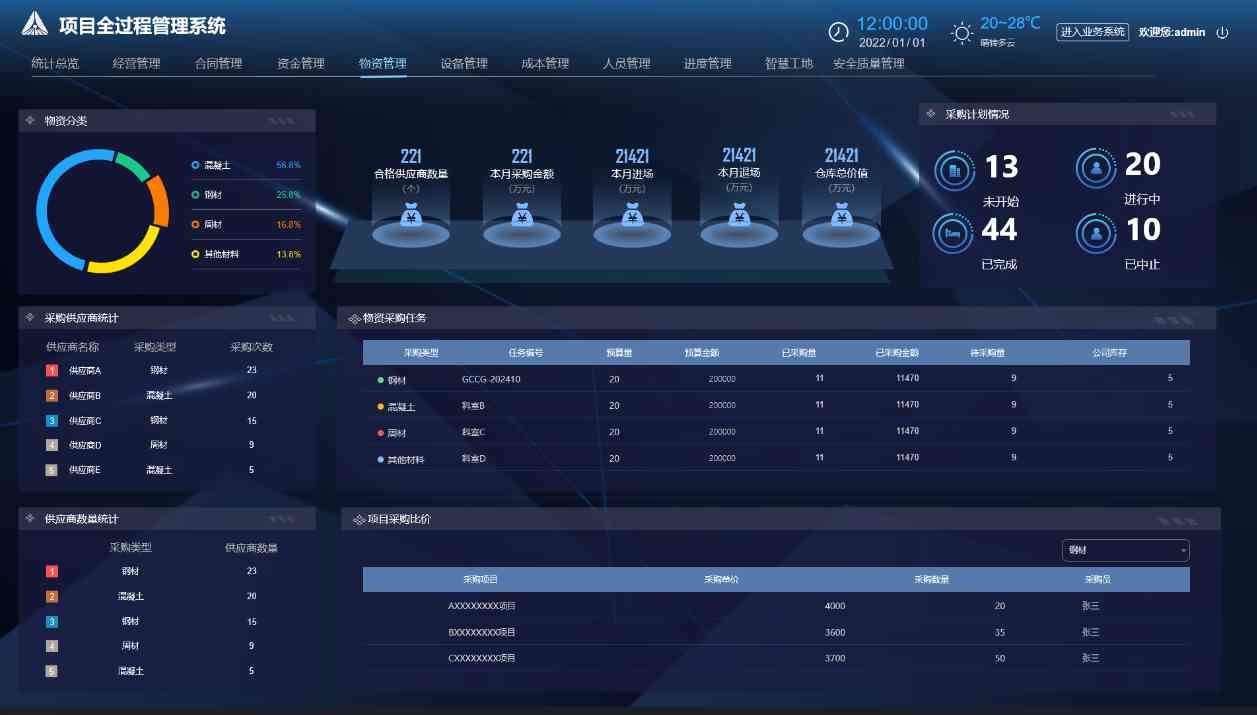 建筑工程項目管理系統(tǒng)的功能與重要性