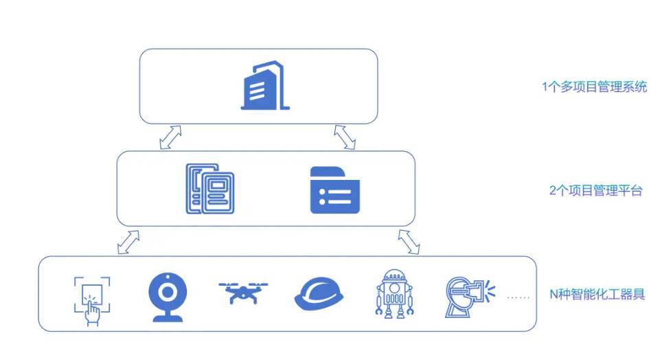工地“智慧大腦”，12個電力行業智慧工地案例來了 