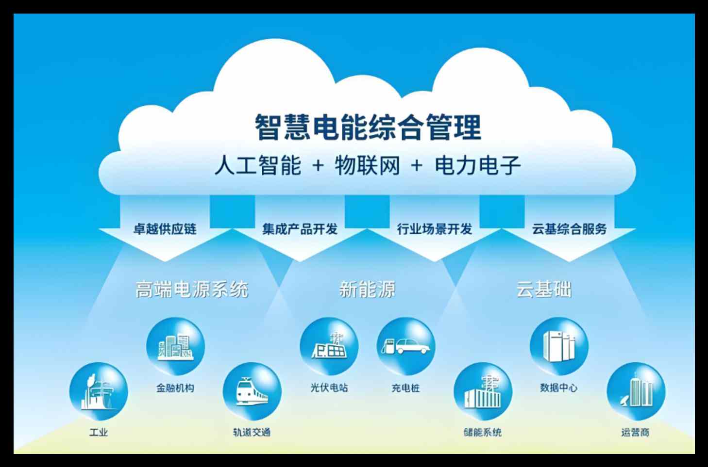 知行華智的化工建設智慧工地方案適用于哪些人群？