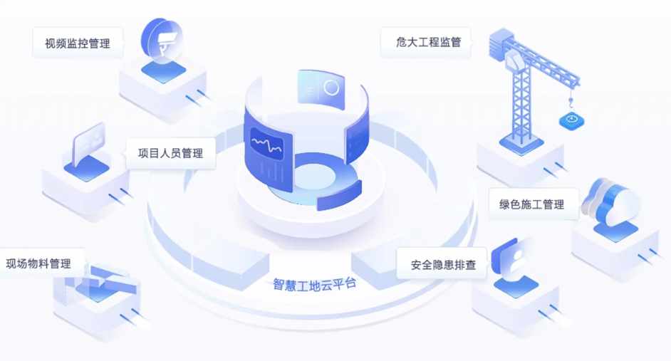 智慧工地施工建設解決方案：提升效率，實現智能化施工