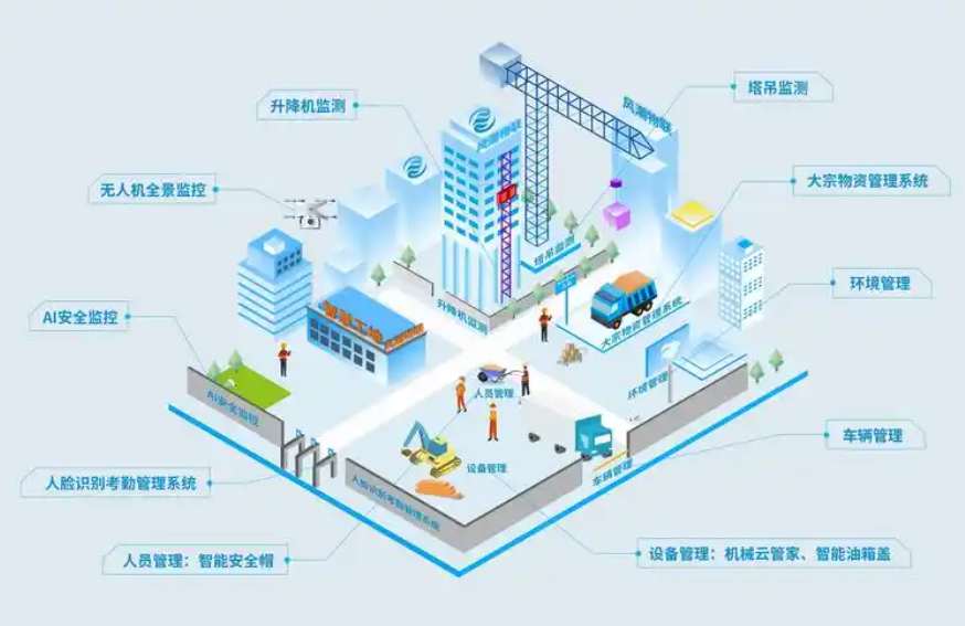 知行華智：打造智慧工地施工管理智慧化優質廠家！