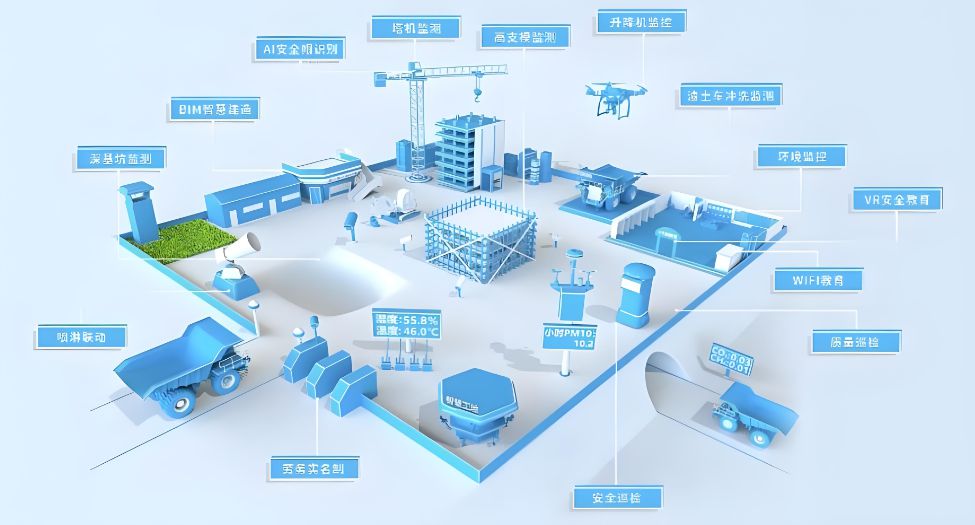 智慧工地的發(fā)展趨勢：未來建筑行業(yè)的數(shù)字化藍(lán)圖