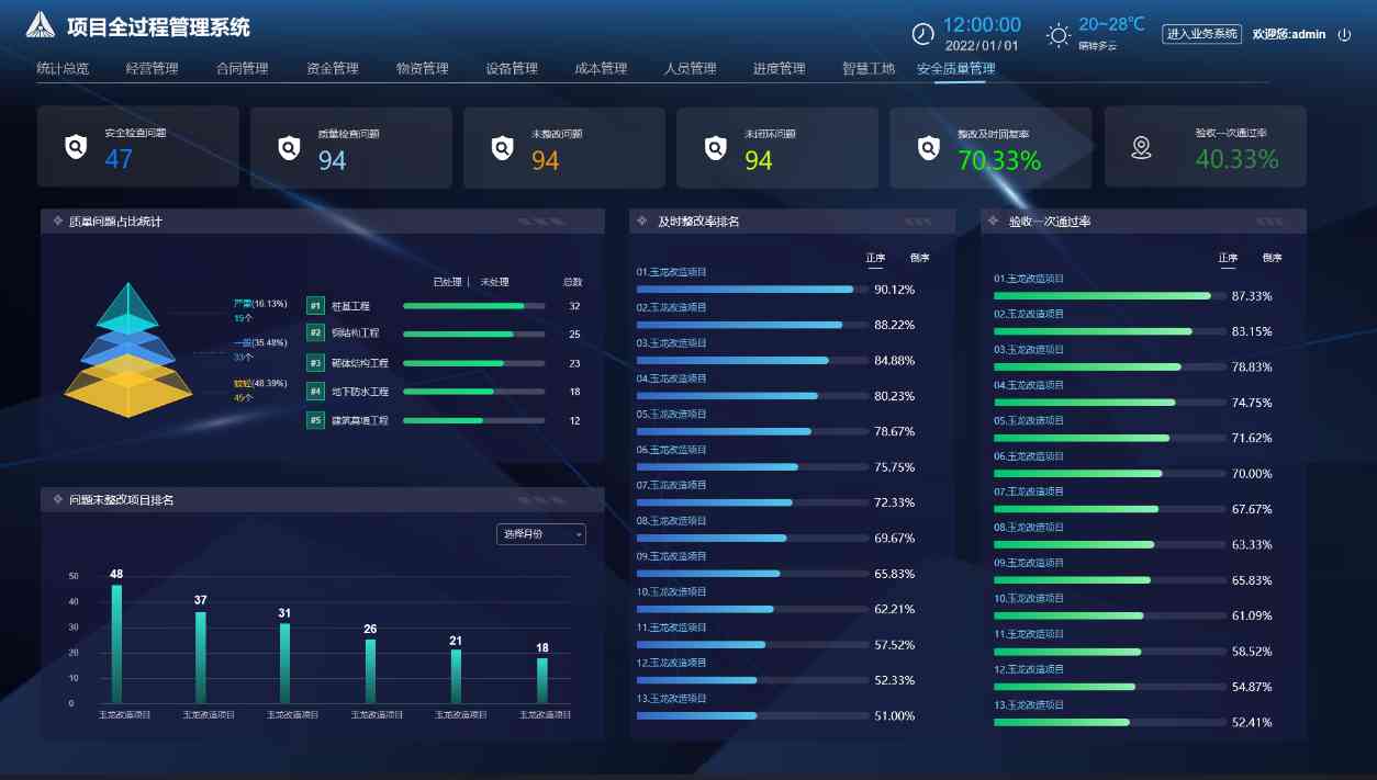 工程項目管理系統中的經營管理有什么作用？