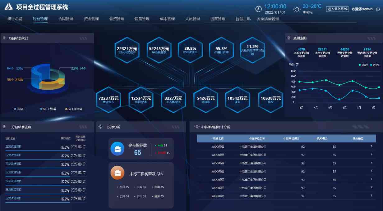 工程項目管理系統中的經營管理有什么作用？
