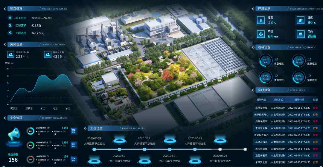 智慧工地：建筑行業數字化轉型的核心引擎！