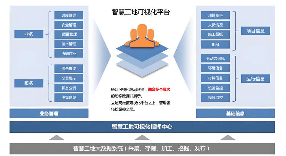 智慧工地軟硬件一體化服務平臺哪家做得好？