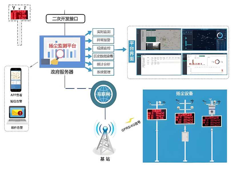 智慧工地環(huán)境監(jiān)測系統(tǒng)價格一般是多錢？