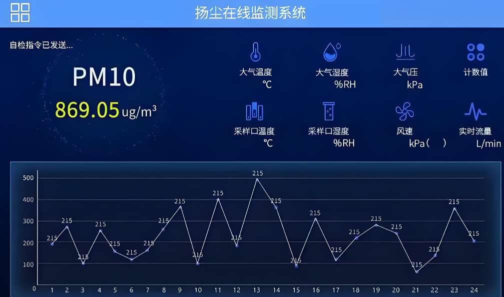 智慧工地揚塵在線監測系統集成方案