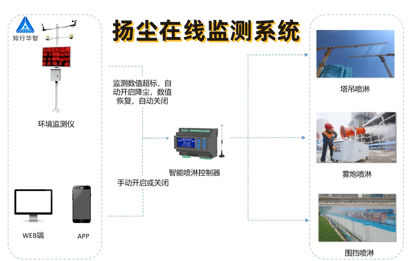 2025年工地揚塵監(jiān)測系統(tǒng)多少錢一套？