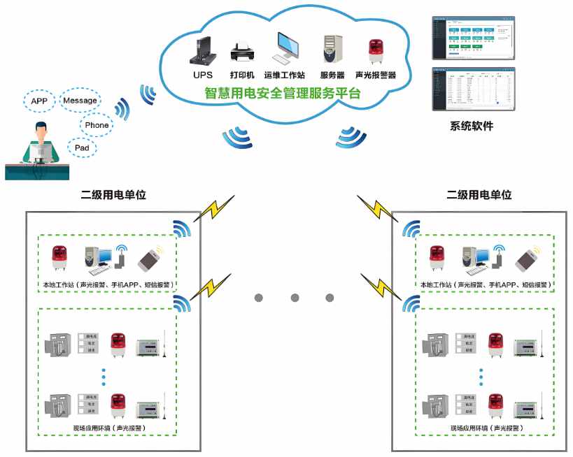 工地智能臨電箱管理系統解析，讓施工更省力更安全