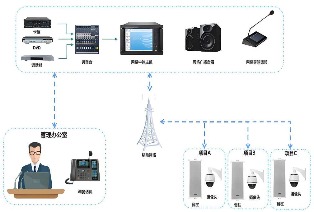 智能廣播系統對建筑施工有什么作用？哪家能做？