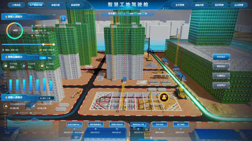 智慧工地解決方案提供商比較，透析優勢助您決策！