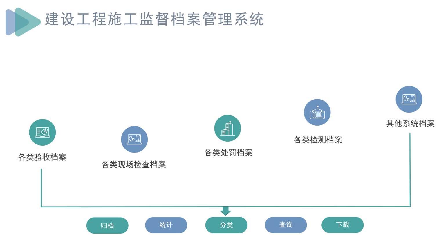 建筑工程項(xiàng)目管理系統(tǒng)一般有哪些組成？