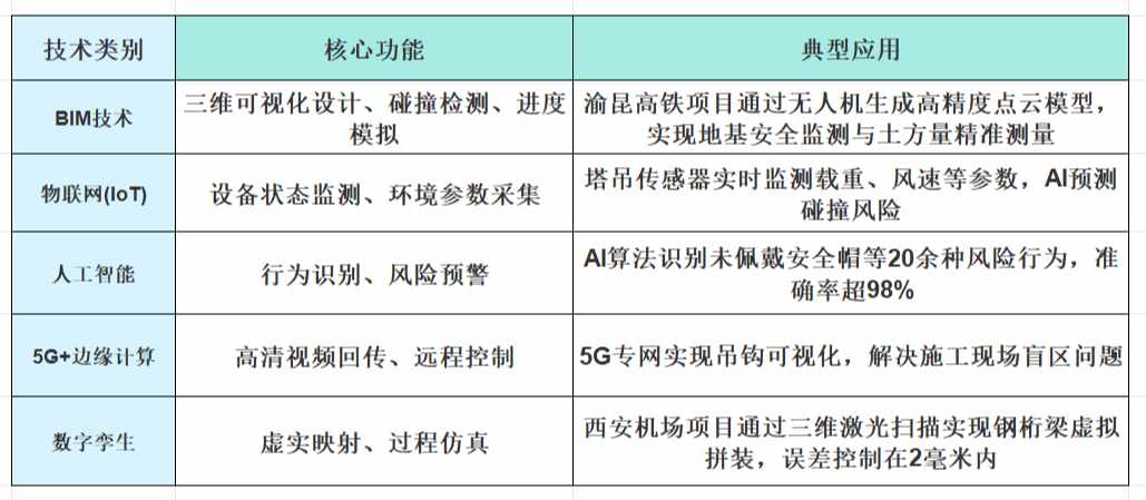 智慧工地實施方案內容全面解析