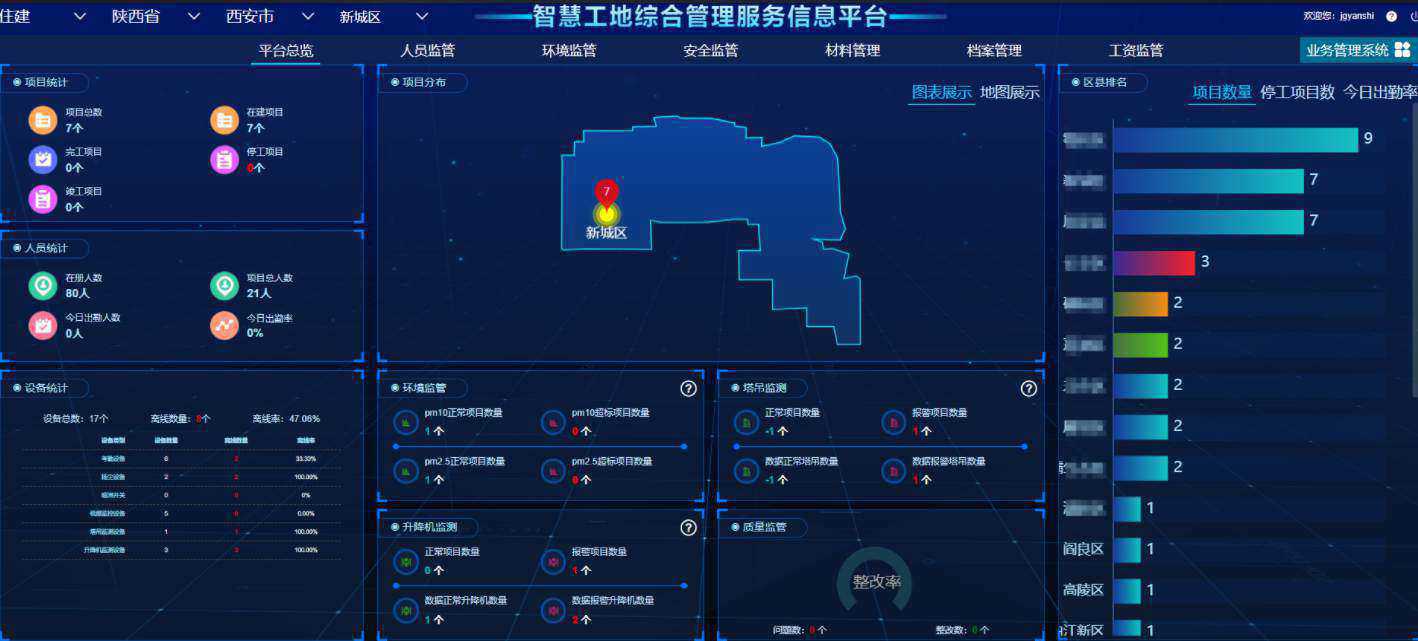 智慧工地管理系統軟件哪家好？報價多錢？