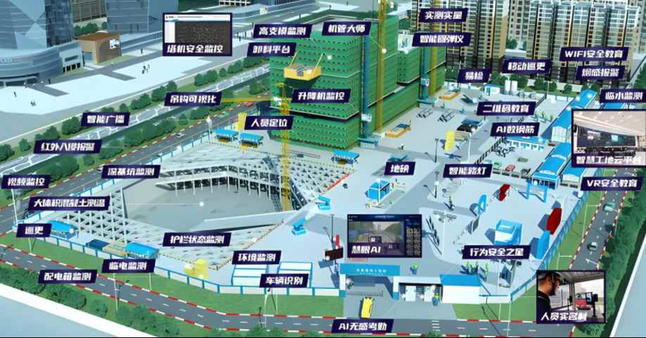 項目級智慧工地體系解析：從技術架構到場景應用！