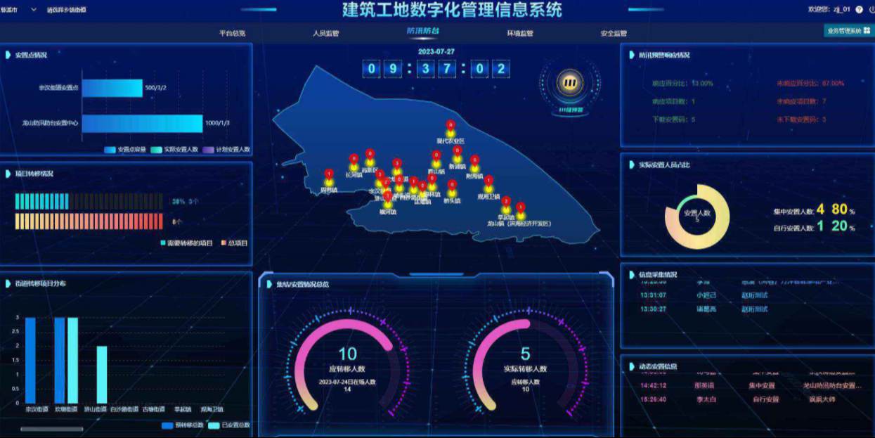 工程管理總出問題？破局之道竟是工程項目管理系統(tǒng)！