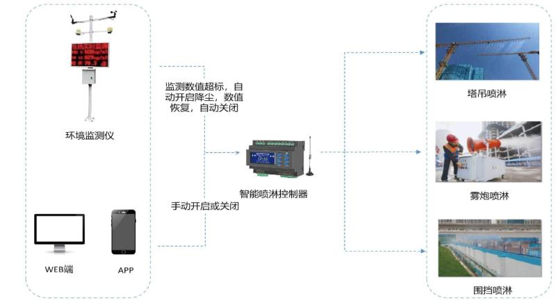 西安住建局: 全市施工揚塵污染防治關鍵戰役解析