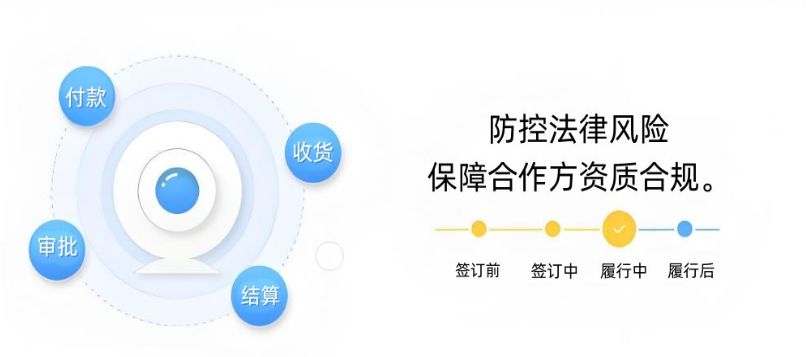 工程項目合同管理系統的核心功能：構建項目成功的“智慧法務中心”