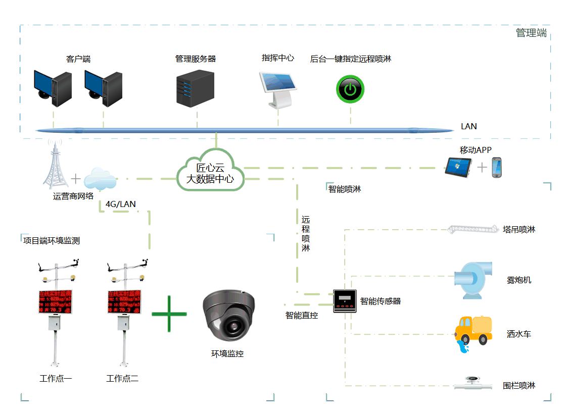 實時數(shù)據(jù)加智能分析：工地揚塵監(jiān)測系統(tǒng)的價格與使用價值深度剖析