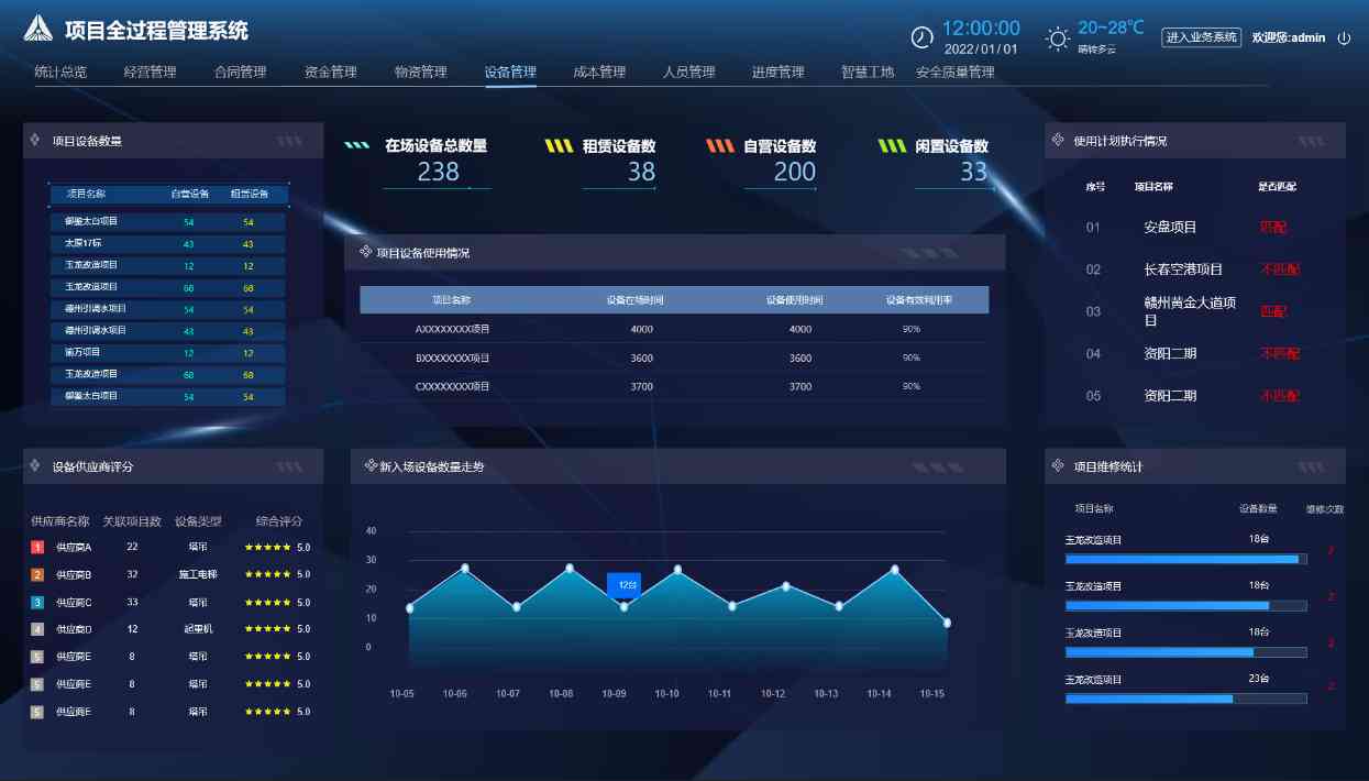 項目管理利器：工程項目管理系統如何重塑建設工程？