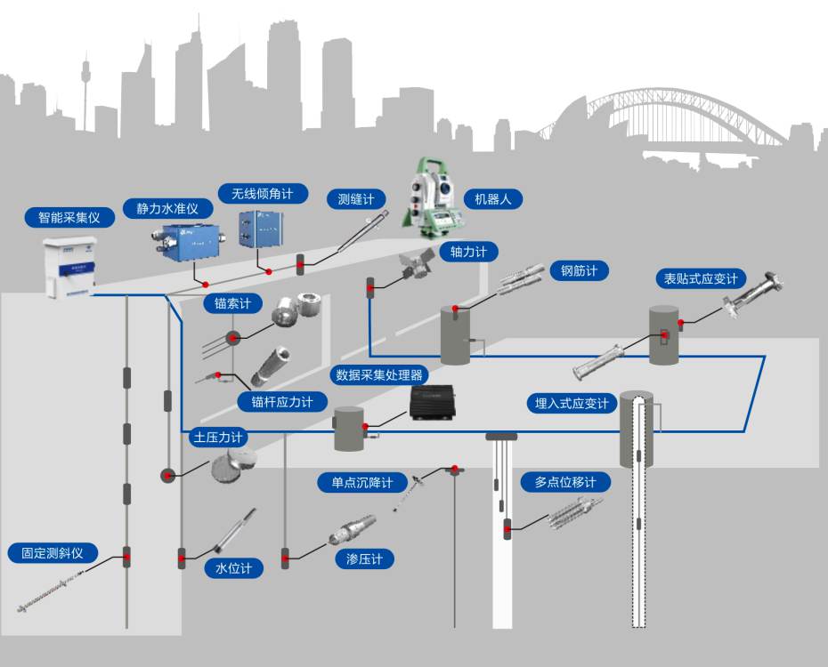 守護工程安全必備：國內深基坑監測系統排名與報價最新更新