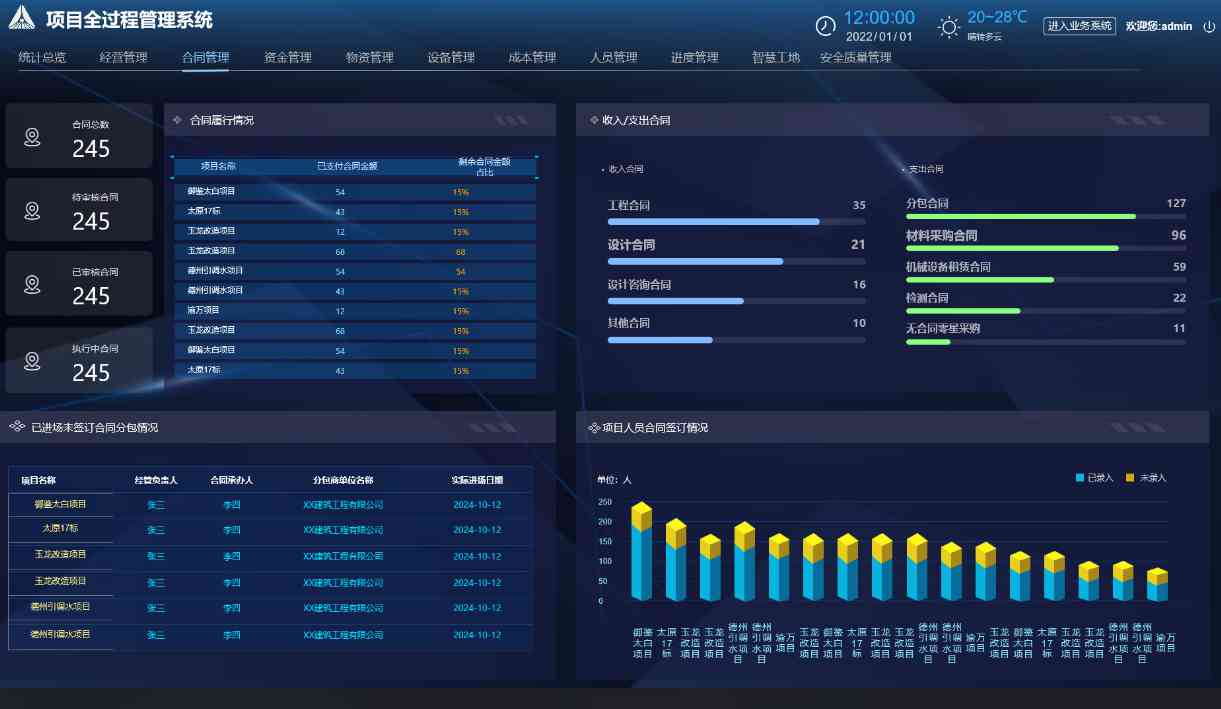 建設工程項目管理系統一般包含哪些核心子系統？