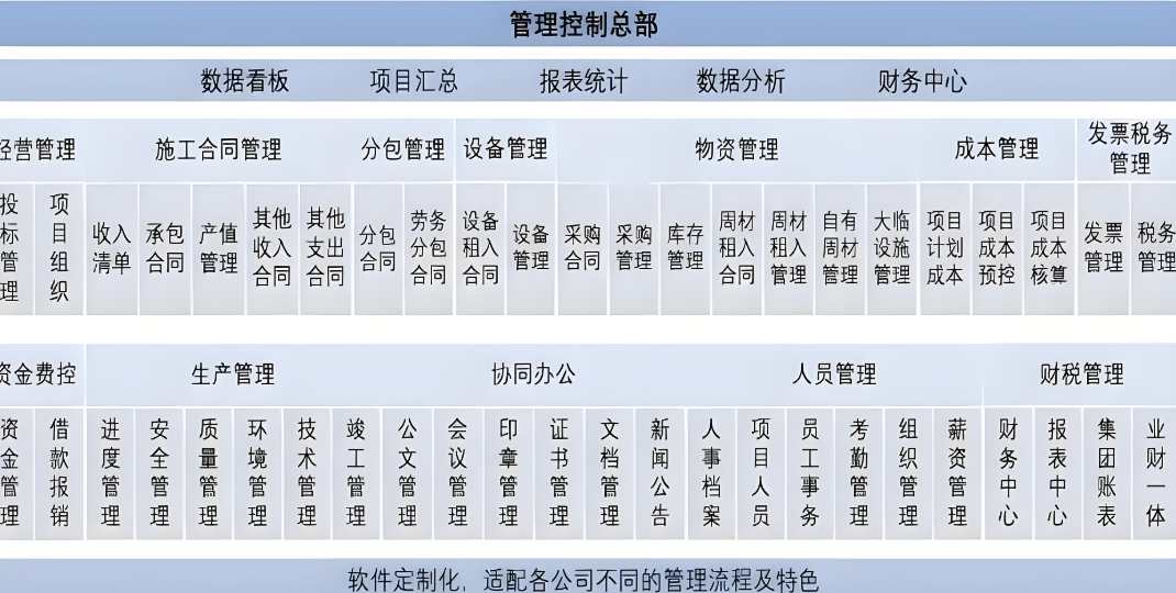 大型工程項(xiàng)目進(jìn)度管理系統(tǒng)基本功能需求一般有哪些？