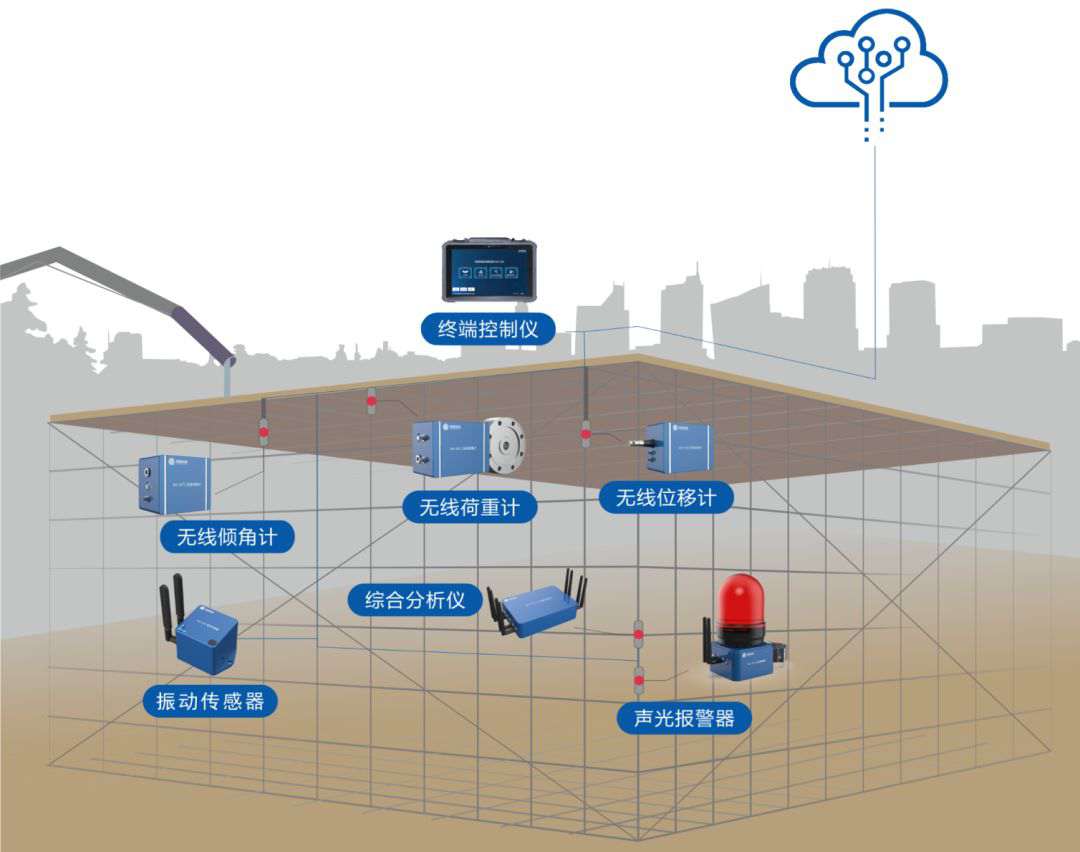 高支模監測系統與傳統監測有什么區別？