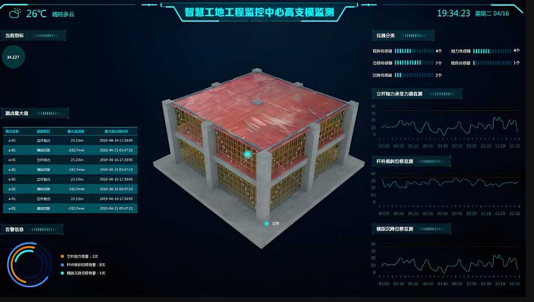 高支模實時監測報警系統定制一套多少錢？