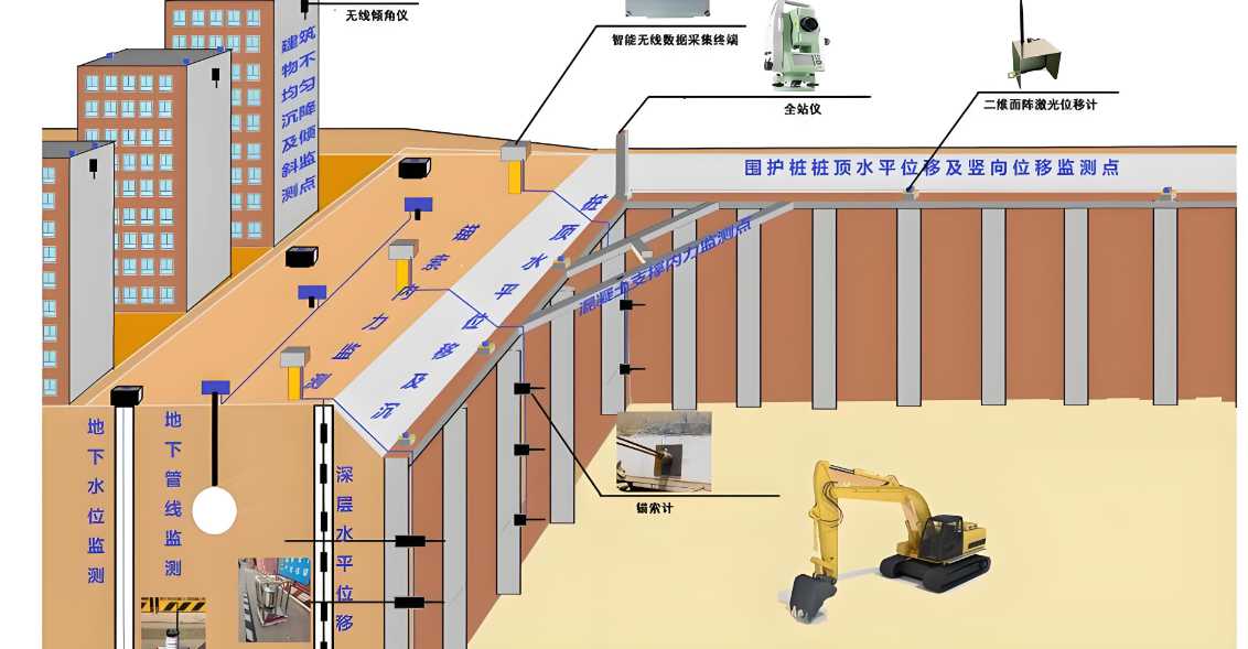 高支模實時監(jiān)測系統(tǒng)的行業(yè)報價情況怎么樣？