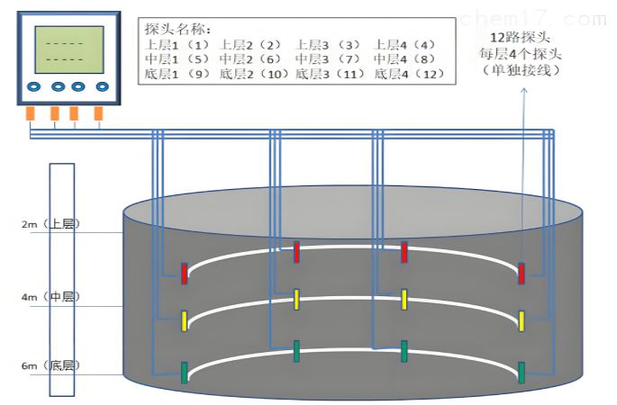 溫度數據多維可視化分析