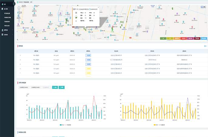 實(shí)時(shí)監(jiān)測(cè)并顯示施工現(xiàn)場(chǎng)各項(xiàng)環(huán)境指標(biāo)