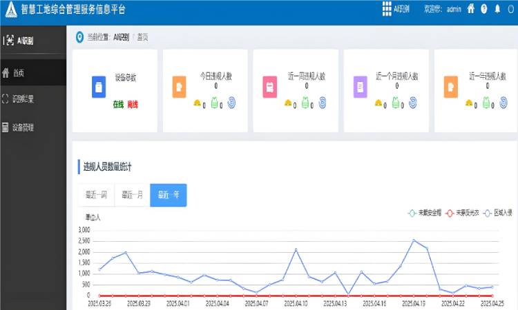 數據分數據決策支持
