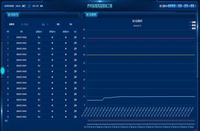 自主統計數據，多樣化圖表展示