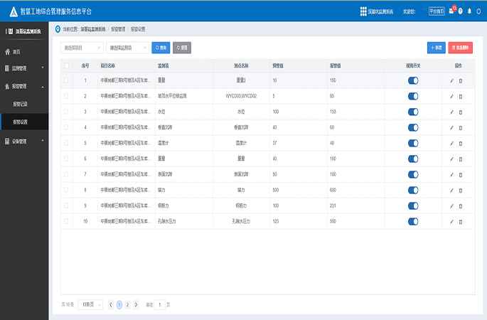 多種數據實時監測，支持三級報警機制